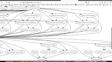How to Visualize Puppet manifest Resources and Relationships