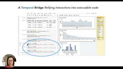 B2: Bridging Code and Interactive Visualization in Computational Notebooks