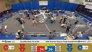 Q16 2022 PNW District Glacier Peak Event - WIDE