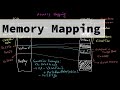 Malware Theory - Memory Mapping of PE Files