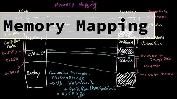Malware Theory - Memory Mapping of PE Files