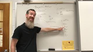 Projectile motion, horizontal launch part 1