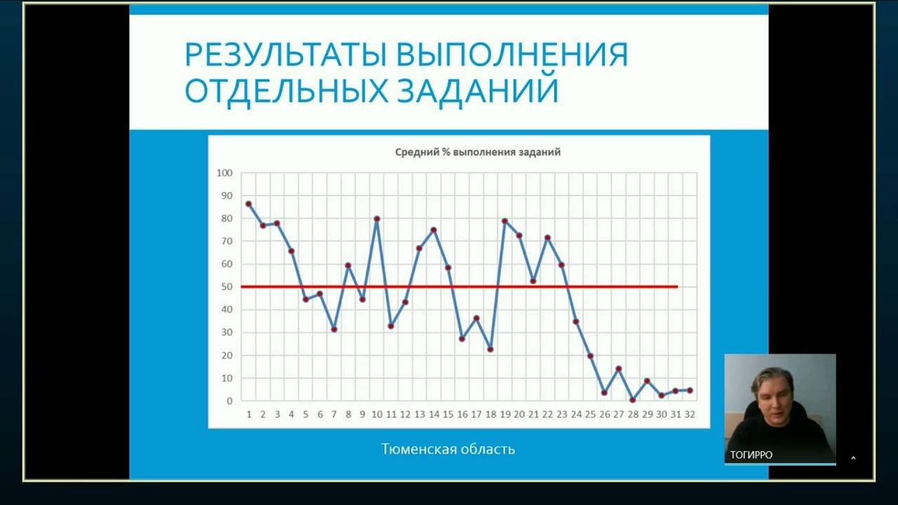Подготовка к ГИА. Физика 26.10.2018 - YouTube