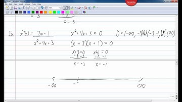 Domain of Functions, Combination of Functions, Composition of Functions