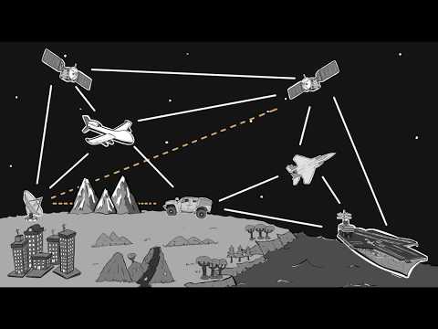 Core Technology Examples