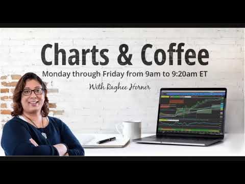 Charts and Coffee with Raghee for Thursday, September 30, 2021