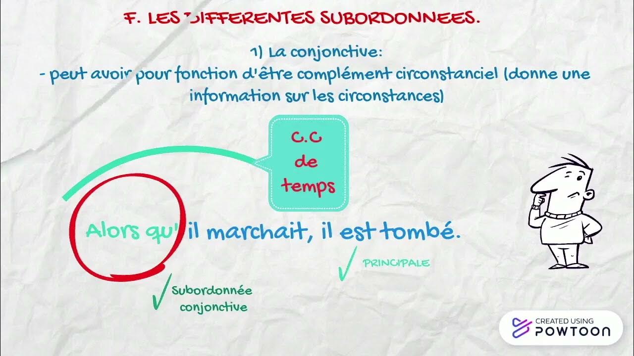 4e- Propositions relative et conjonctive - YouTube
