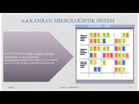 Video: İstehsal sistemlərində Kanban nədir?