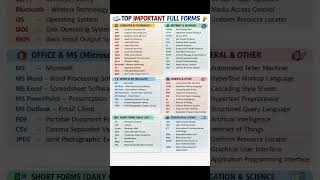 #fullformshorts #computer#ExcelHindi #MicrosoftExcel #OfficeHacks #LearnExcel #TechHindi #jobskills