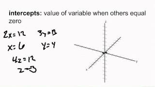 Algebra 2: Ch 4.5: Linear Equations with Three or More Variables