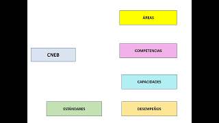 ANÁLISIS DE LA LEY 31900 SOBRE INSERCIÓN DE NUEVOS CURSOS Y CONTENIDOS EN EL CNEB (PERÚ)