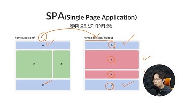 1-2 SPA란? [Svelte/Snowpack 영화 검색 프로젝트]