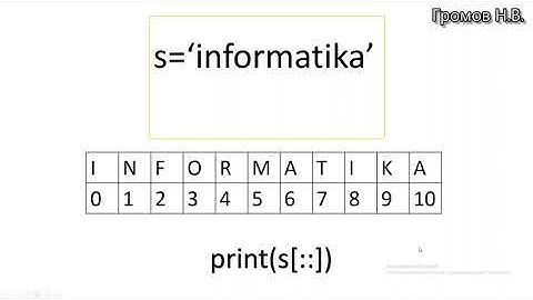 Работа со строками.  Python. Срезы.