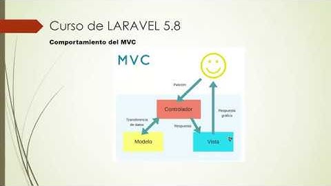 CURSO LARAVEL 5.8 CAP 1 | INTRODUCCION