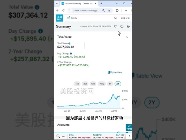 美股实盘账号两年回报率520%，聪明人最后都走向金融市场！#美股