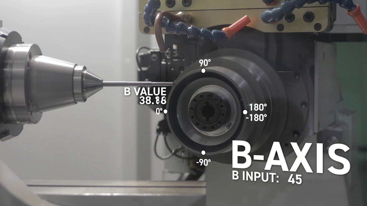 ANCA's Hard & Soft Axes