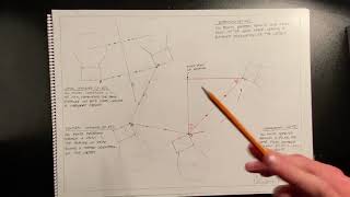 Transformation Geometry - Axial Symmetry - Killian Cronin