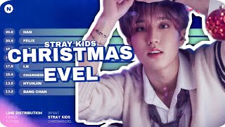 Stray Kids - Christmas EveL | Line Distribution (Color Coded)