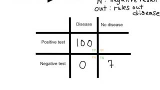 Calculating sensitivity and specificity