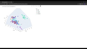 3D Gene Expression Explorer: Interactive High-Dimensional Visualization Tool