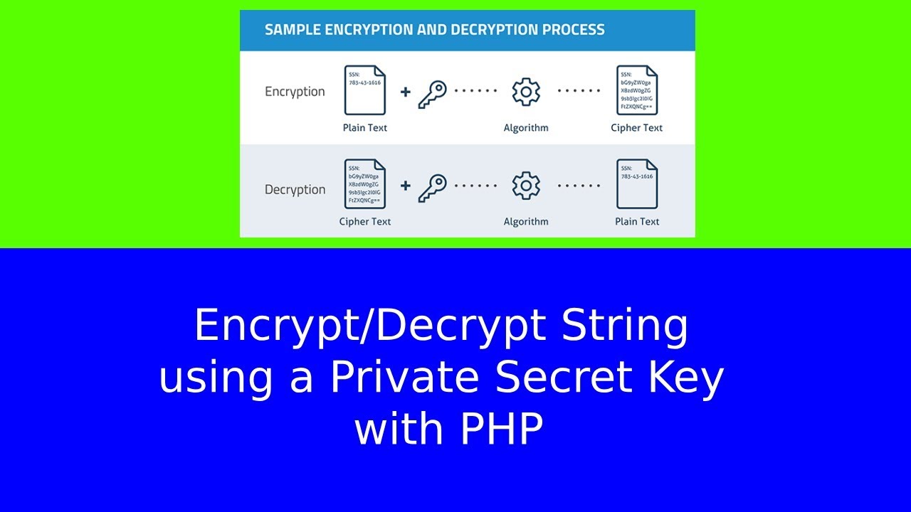 Encrypt/Decrypt String Using A Private Secret Key With Php