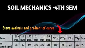 SEIVE ANALYST AND GRADIENT CURVE, COEFF. OF UNIFORMITY AND COEFF. OF CURVATURE @Er.dipesh186