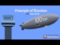 Understanding the Law of Flotation
