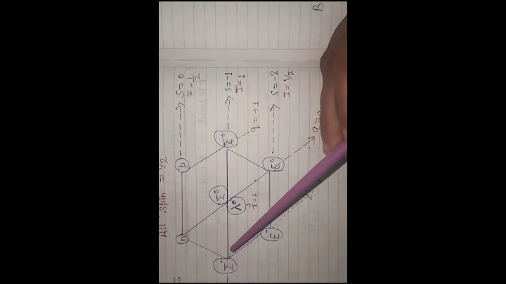 eight fold way||Net/jrf||5||particle physics