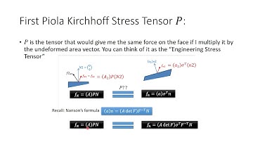 5.6 Piola Kirchhoff Stresses