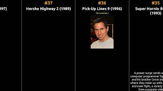 Buck Adams - Best movies