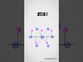 #shorts Network topologies