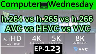 h264 vs h265 vs h266 Explained {Computer Wednesday Ep123}