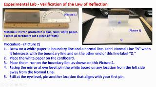 LESSON 4 - REFLECTION OF WAVES