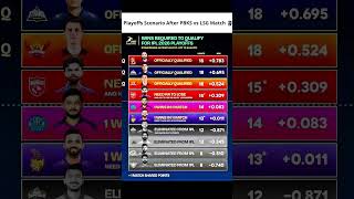 Playoff chances after PBKS vs LSG 💀#viral #playoffs #RCB #SRH #IPLPlayoffs #Cricket #Shorts #IPL2026