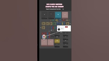 2023 Classic Mahindra Scorpio fuse box diagram #automobile #car #mahindra #fuse #short