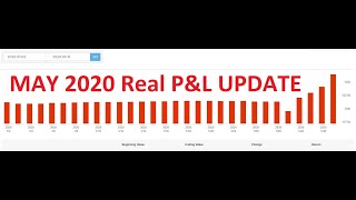 Real P&L May 2020