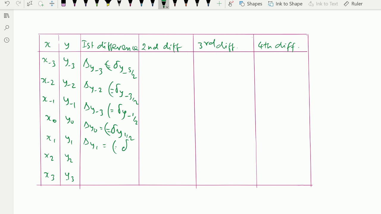 Numerical Methods and Analysis (Central Differences) - 56. - YouTube