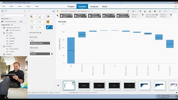 SAP Lumira on BFC HANA in online mode - visualizing financial consolidation