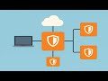 Intro Video - Official course: OPNsense on GNS3 for LABs Emulation