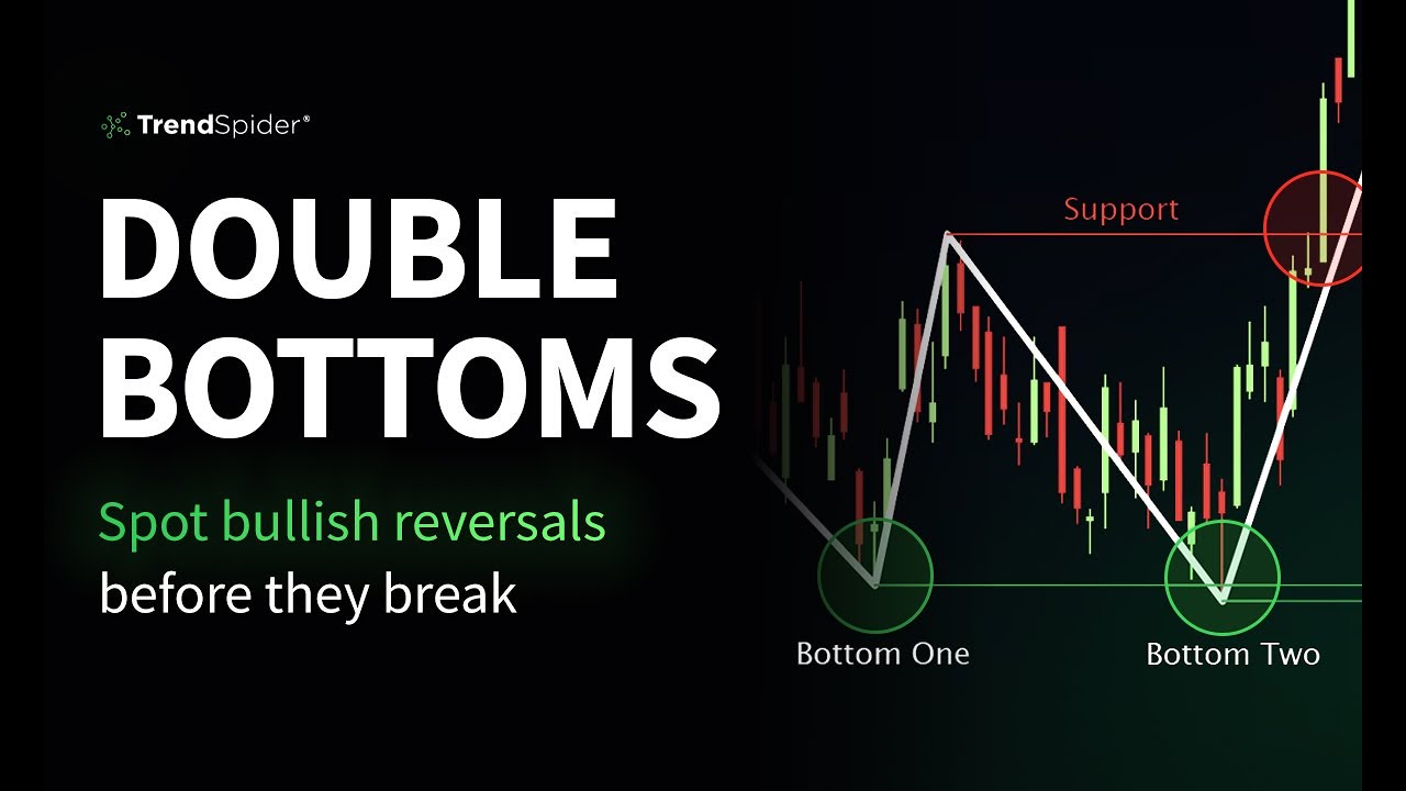 Double Bottoms and Tops Chart Pattern - Reversal Trading Strategy