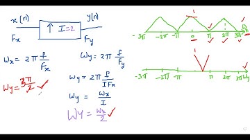 JNTUK R16 III ECEIISEM DIGITAL SIGNAL PROCESSING UNIT5 FILTER CHARACTERISTICS OF INTERPOLATOR   BY K