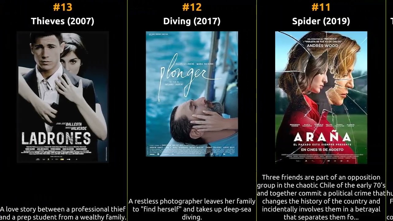 María Valverde - Best movies