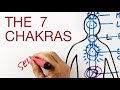 THE 7 CHAKRAS explained by Hans Wilhelm