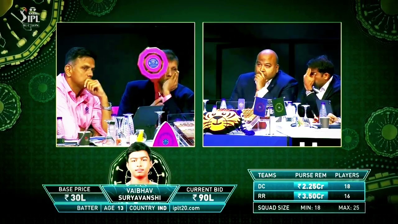 Mini Auction Of IPL 2024....