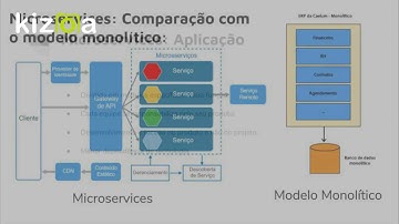 Microservices e SOA
