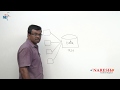 Need for dwh  data warehouse tutorial  data warehousing concepts  mrvijay kumar