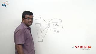 Need for DWH | Data Warehouse Tutorial | Data Warehousing Concepts | Mr.Vijay Kumar screenshot 4