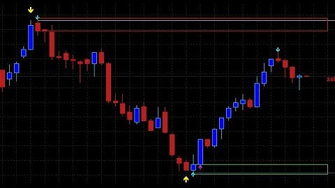 No Loss Your Money Non Repaint Indicator : Your Trading Success!