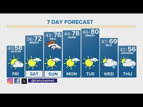 Denver Gazette forecast for Friday, Oct. 6 - YouTube