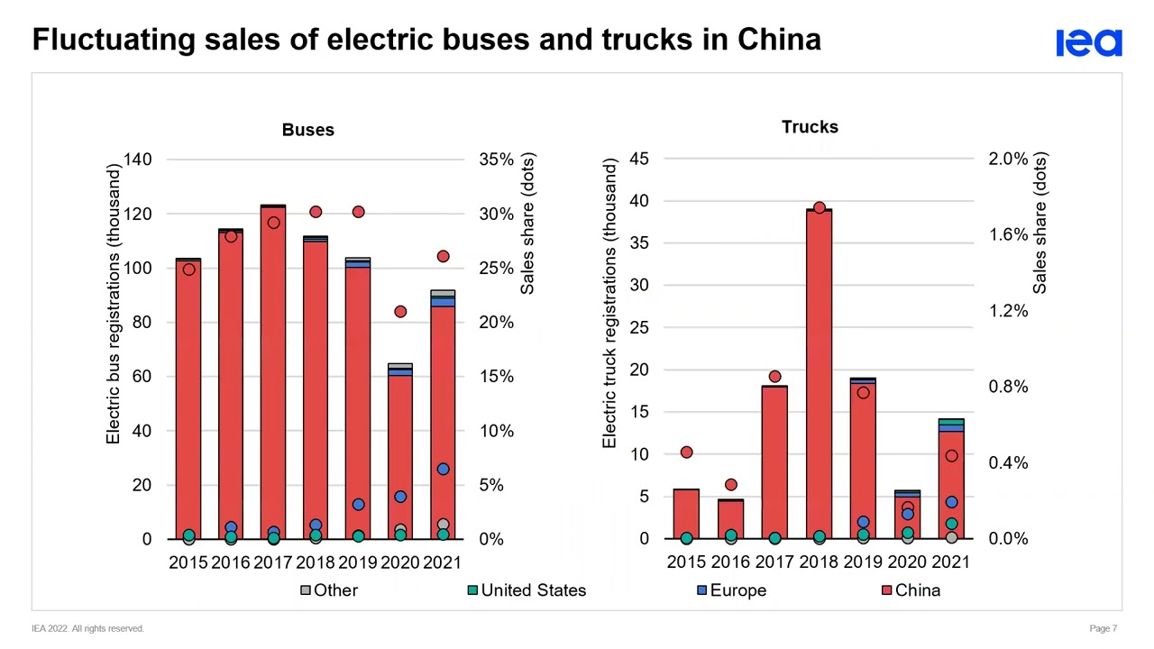 Webinar: GEVO 2023 data collection